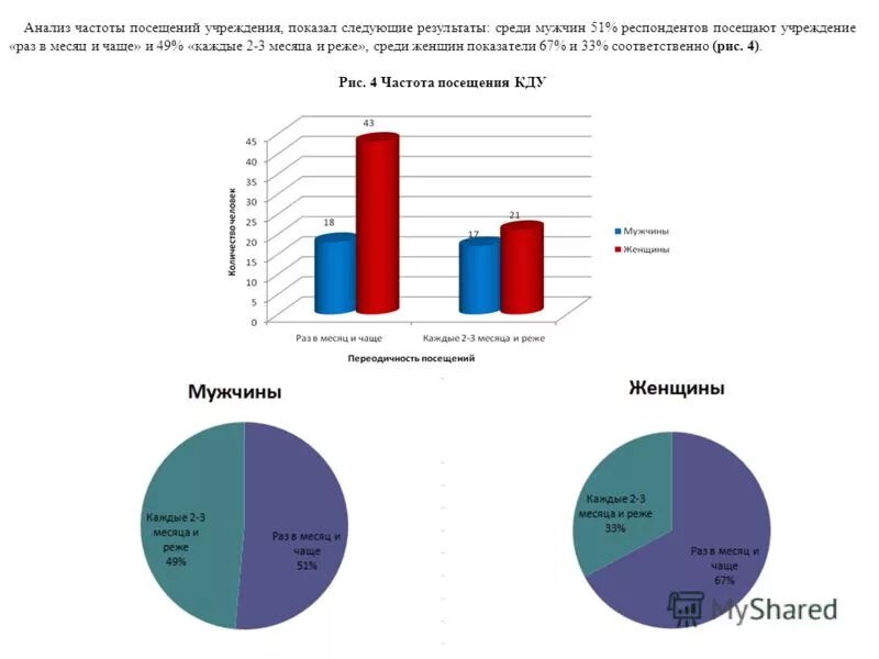 анализ частоты. анализ частот. анализ частоты и интенсивности звука. частотный анализ биграмм. пример анализа частотности.