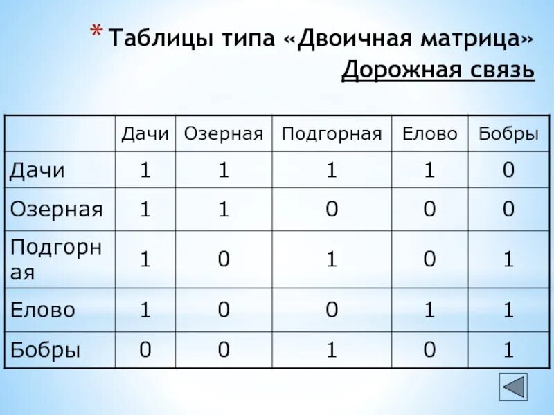Разработки уроков - Каталог файлов - МБОУ СОШ № 5 п.Печенга