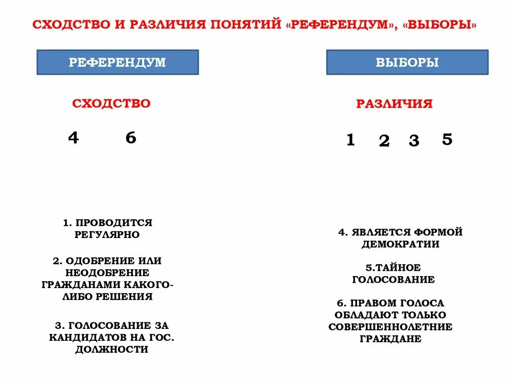 Выборы и референдум различия. Отличие выборов и референдума. Сходство и отличия выборов от референдума. Отличие выборов от референдума таблица.