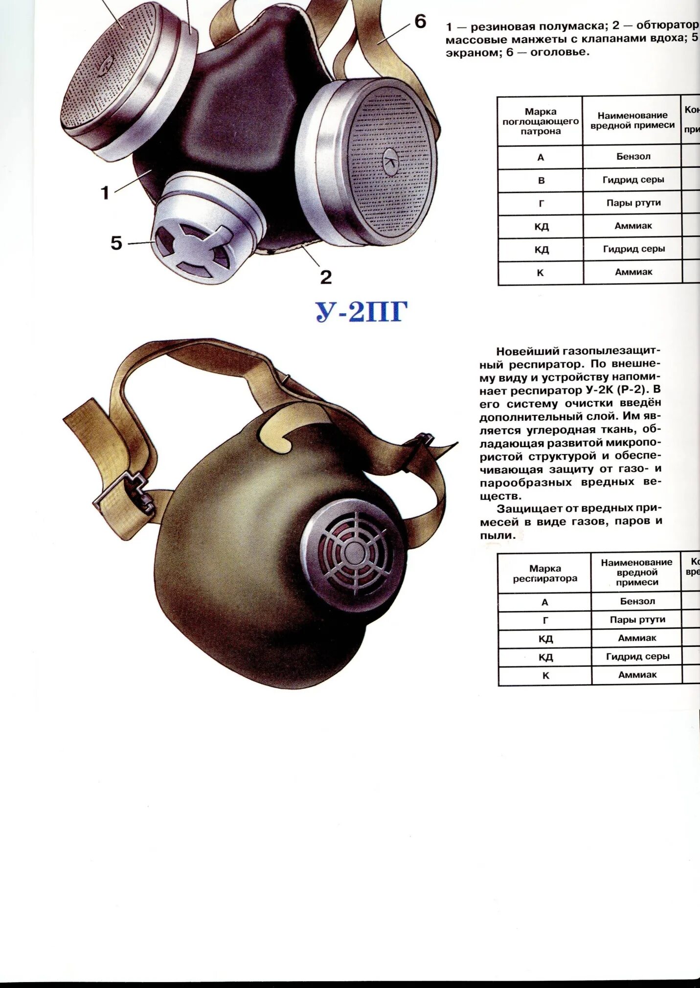 Нужный размер респиратора р 2. Средства индивидуальной защиты органов дыхания при пожаре. Защита органов дыхания от аммиака. Характеристика средств защиты органов дыхания. СИЗ органов дыхания от аммиака.