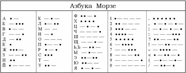 Азбука Морзе точка точка точка тире тире тире точка точка точка. Две точки тире Азбука Морзе. Точка и 2 точки Азбука Морзе. Азбука Морзе 3 точки 3 тире. Азбука морзе три