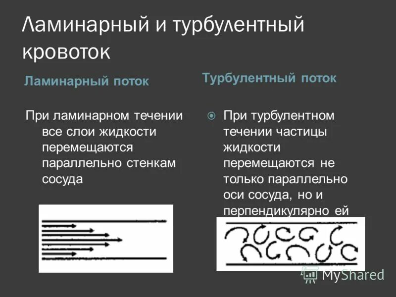 для турбулентного кровотока характерно:. турбулентный характер кровотока. ламинарный характер кровотока это. турбулентный поток крови физиология. турбулентный поток крови.