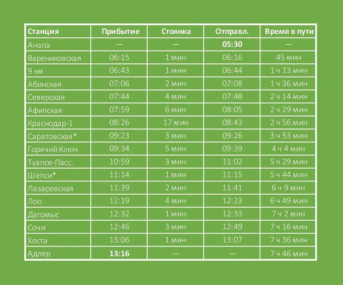 Электрички сочи расписание 2023. Ласточка маршрут Сочи Анапа 830с. Сочи-Анапа электричка Ласточка. Ласточка Сочи Анапа расписание. Адлер-Анапа электричка Ласточка остановки.
