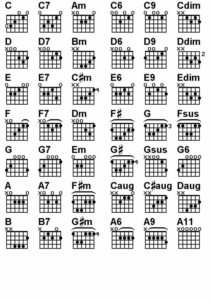 Найти аккорды для гитары. Аккорды на гитаре 6 струн схема. Аккорды для гитары для начинающих 6 струн. Аккорды на гитаре 6 струн. Аппликатура аккордов для гитары 6 струн.