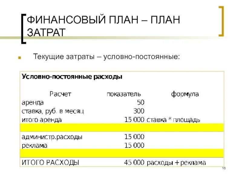 Бизнес финансовый план производства. Финансовый план расходов. Бизнес план затраты. Финансовый план себестоимости. Текущие затраты в бизнес плане.