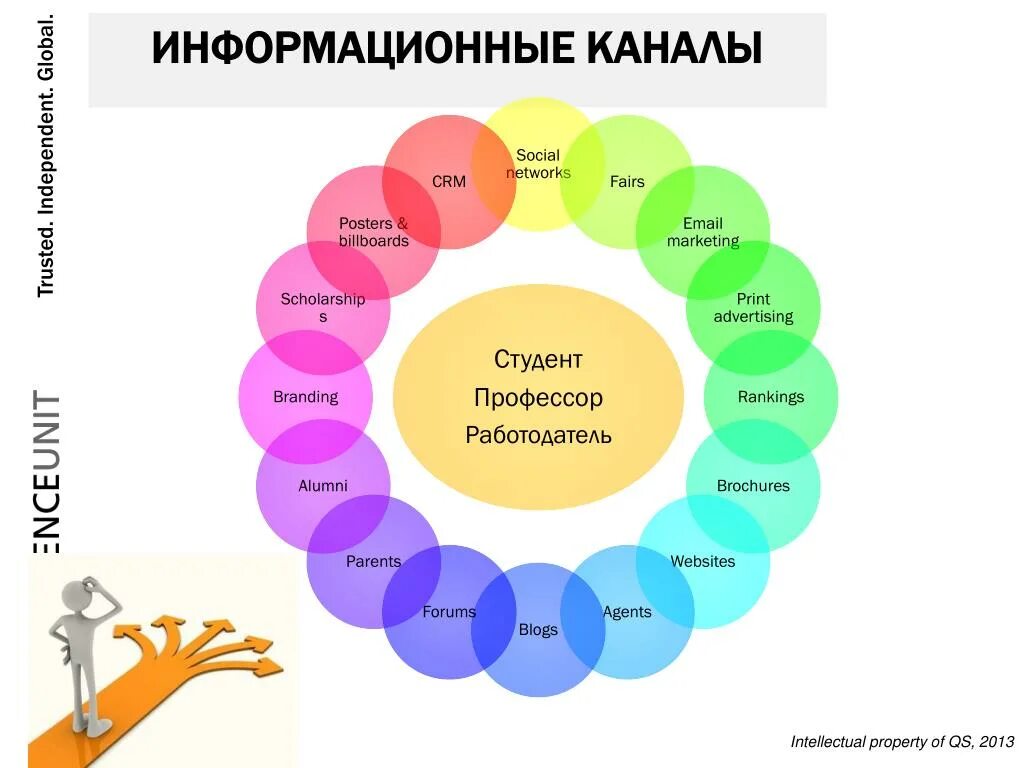 К современным информационным каналам относятся