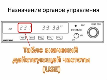 Назначение органов