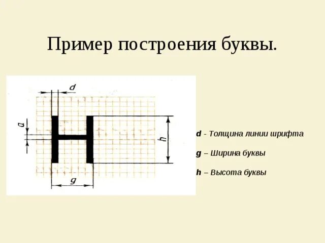 Толщина линии шрифта. Толщина линии шрифта d зависит от. Чему равна толщина линии шрифта. Толщина линии 2s. Построение букв.