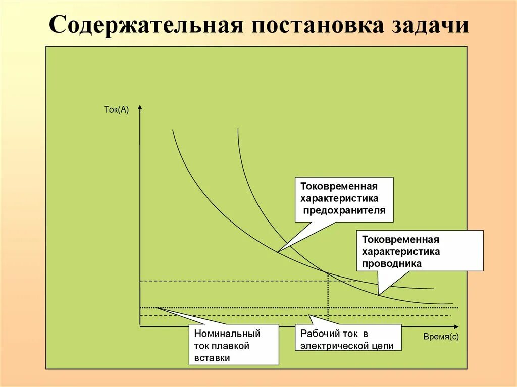 Содержательная постановка задачи. Содержательная постановка задачи пример. содержательная постановка задачи этол. содержательная постановка задачи курсовой.