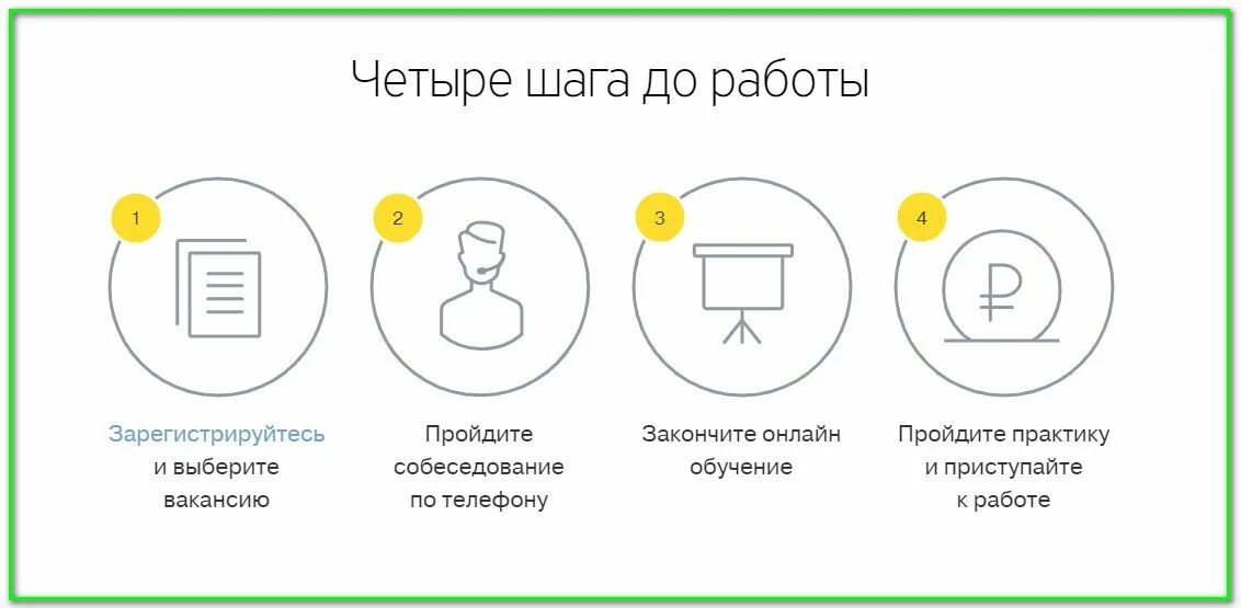 Удаленная работа клиент банк. Тинькофф работа. удаленная работа схема. тинькофф вакансии. тинькофф работа реклама.
