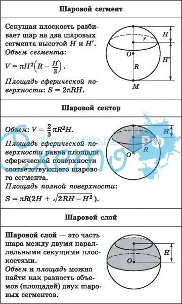 Объем сегмента шара. Шаровой сегмент и слой формулы. шаровой сегмент слой сектор. формулы шаровой сегмент шаровой сектор шаровой слой. формулы шарового сегмента слоя и сектора.