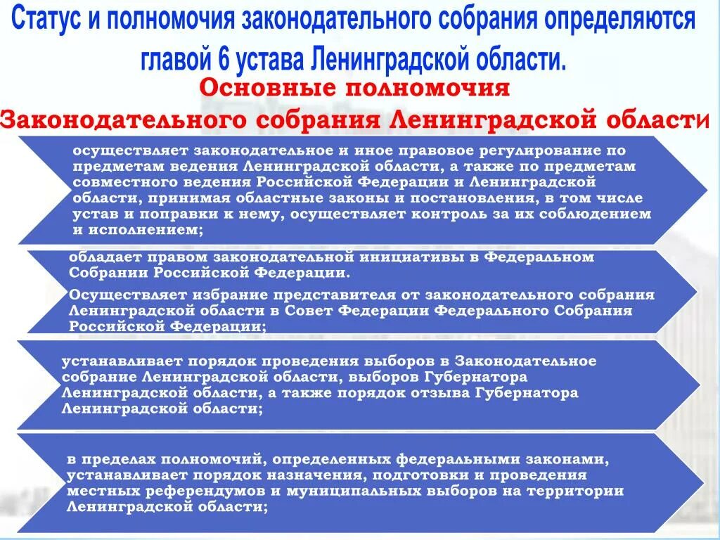 Законодательное собрание полномочия. Устав Ленинградской области. Совместное ведение областей. Совместное ведение РФ.