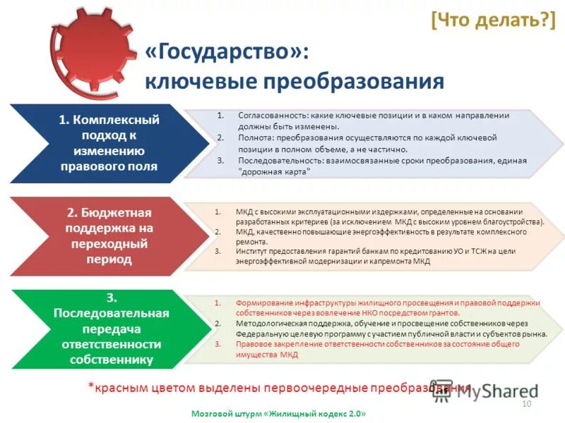Журнал управление многоквартирным домом. Структура и функции управляющей компании мкд. Управление тсж. Тсж и управляющая компания. Управление тсж.