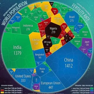 Чарт 2023