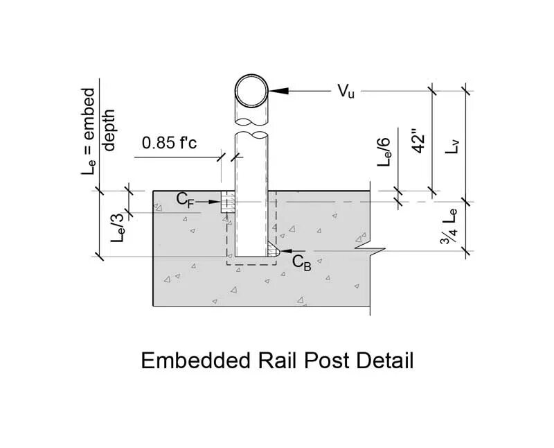 Installation of precast Concrete Stairs. Embedded Plates into reinforced Concrete. Embedded in Concrete Plate. Embedment Concrete. Details post