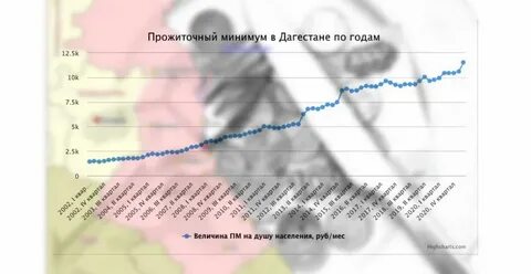 Прожиточный минимум 2023 2024