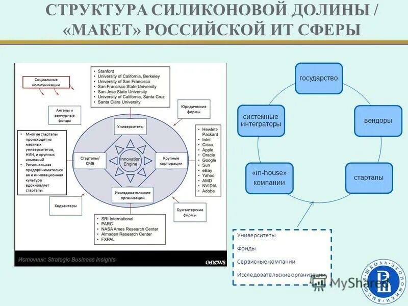 Виды информационных сфер. Виды информационных сфер