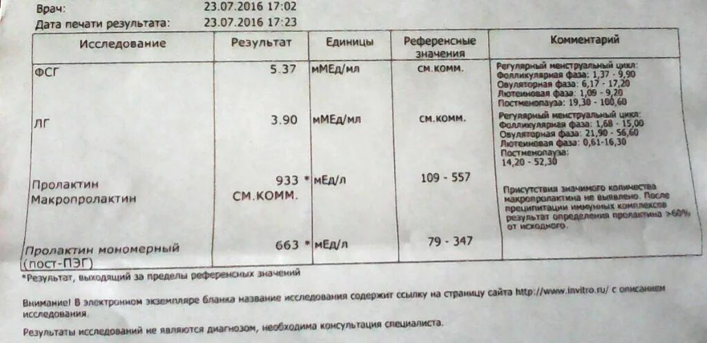Пролактин мономерный повышен у женщины причины. Пролактин мономерный повышен у женщины. макропролактин норма у женщин на 3 день цикла. макропролактин анализ. норма макропролактина у мужчин.