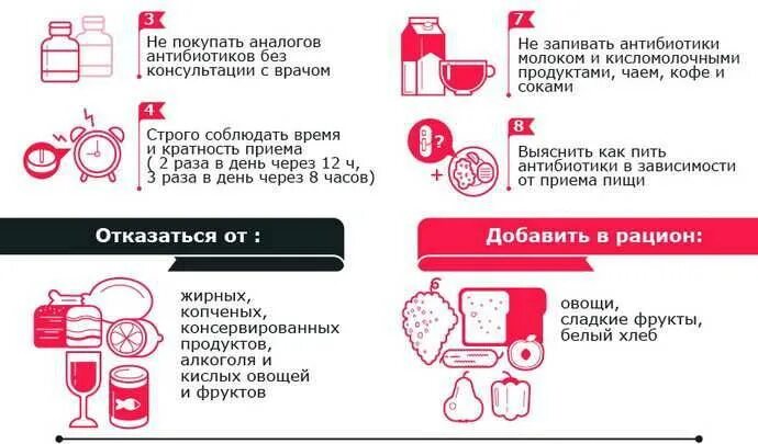 Нужно ли пить при приеме антибиотиков. Прием антибиотиков. После приема антибиотиков. Через сколько нужно пить антибиотик. Через сколько дней пить антибиотики.