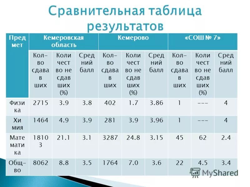 Результаты выборов в чувашии. Пред результат. Гормоны при фолликулярной кисте яичника. Пред результат. Формы анализа.