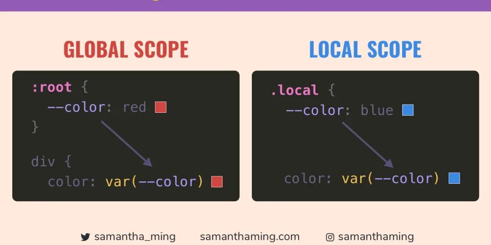 Пределы css. Css переменные. переменные в html. препроцессоры css переменные. css препроцессоры переменные scss.