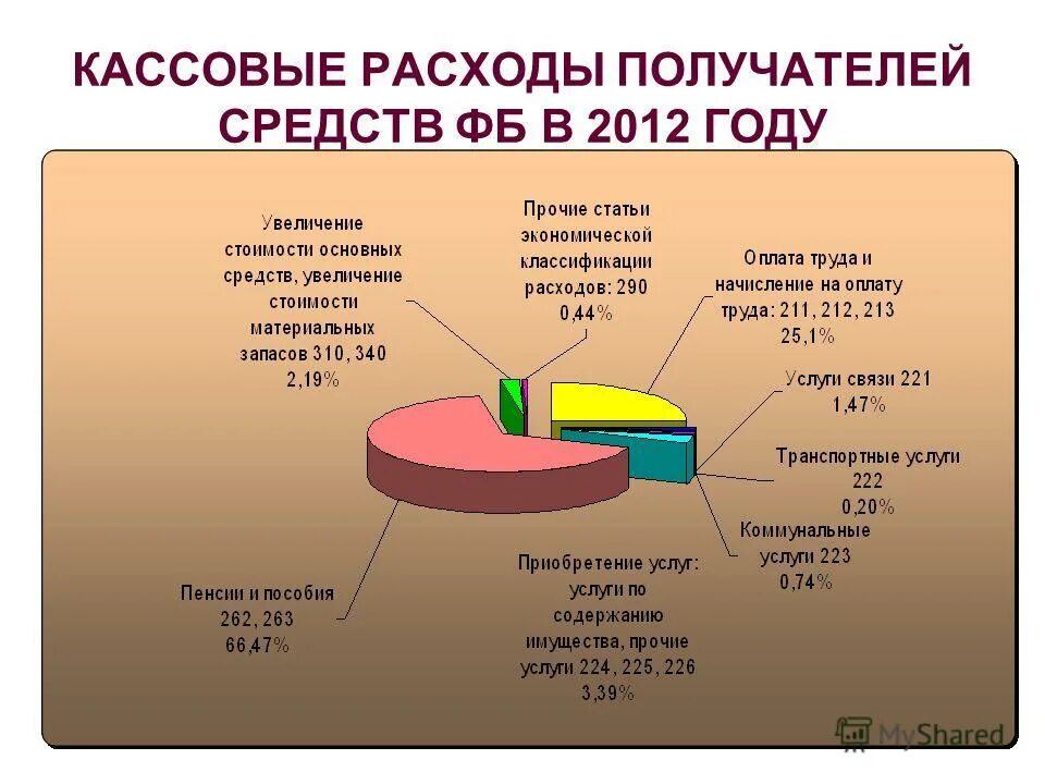 Статьи расхода бюджетного учреждения