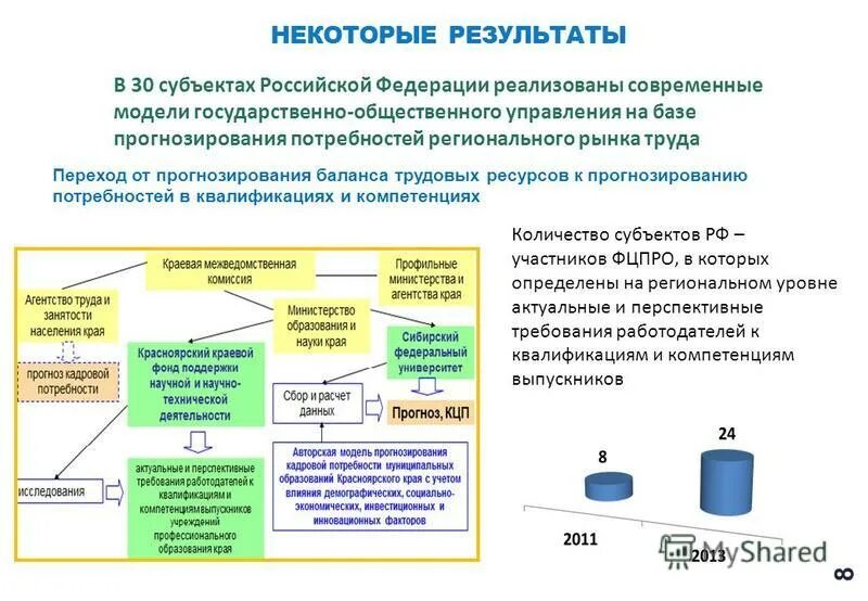 Система прогнозирования потребностей