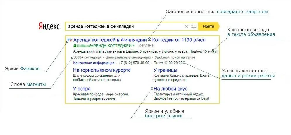 Структура пакета ipv6. Яндекс директ реклама гостиницы. Заголовок ipv6. Данная группа создана для шаблон описания. Структура объявления в контекстной рекламе.
