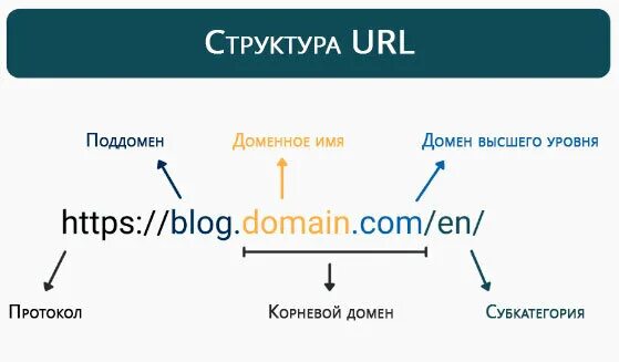 Универсальный указатель ресурса url. Url для сайта что это. Url адрес. Url адрес это в информатике. Url для сайта что это.