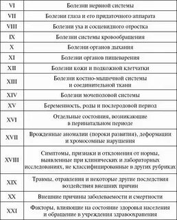 Расшифровки диагнозов врачей