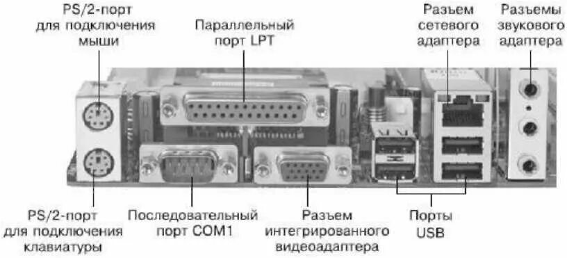 Сетевое подключение порты. Разъёмы системного блока для подключения периферии. Разъемы задней панели материнской платы. Разъемы (Порты) подключения к материнской плате внешних устройств. Тестовые разъемы для диагностики портов ввода/вывода свт.