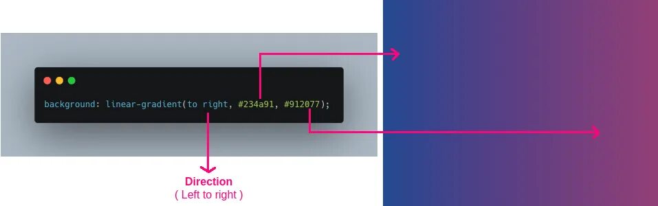 3 06 67. Линейный градиент CSS. Градиенты CSS картинка. Цвета для линейного градиента. Линеар градиент CSS.