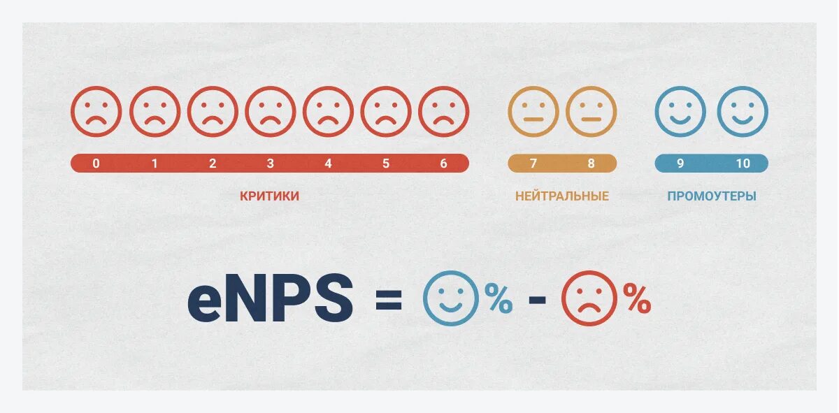 Enps сотрудников что это. Enps сотрудников что это