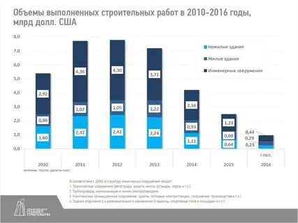 Рынок стали перспективы
