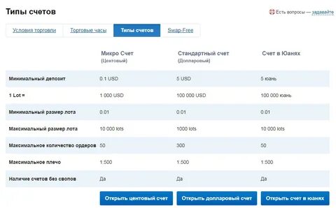 Вклад в юанях в москве