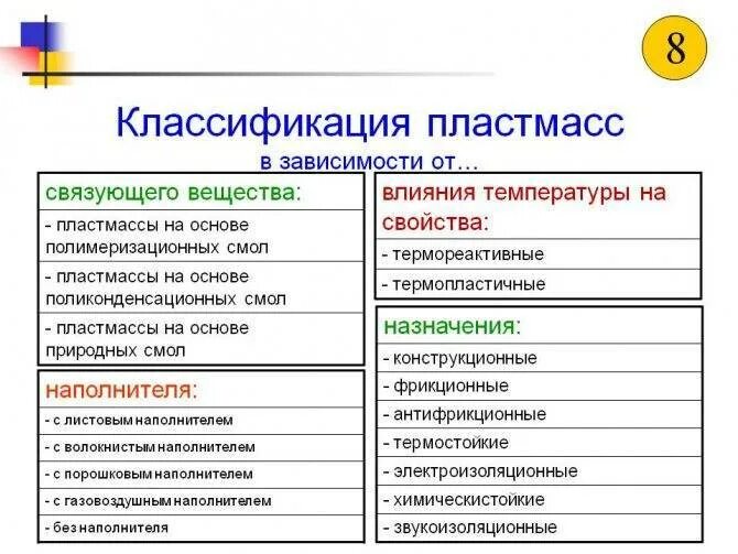 Классификация по составу примеры. Классификация пластмасс по связующему и наполнителю. классификация пластмасс химия. классификация пластмасс схема. классификация пластмасс таблица.