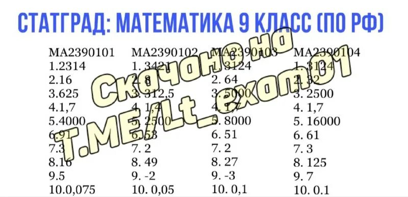 Статград по химии. Ответы по математике. Ответы на пересдачу огэ по математике. Вариант мцко по обществознанию 9. Математика 9 класс.