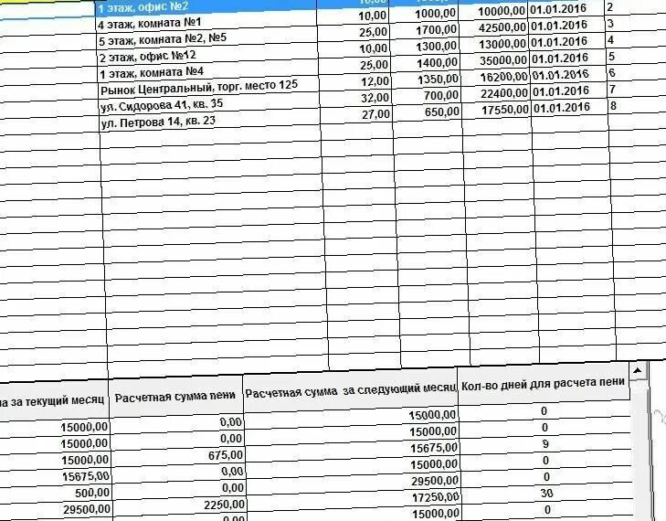 Калькулятор пени статья 155 жк рф. Подготовьте таблицу начисления для начисления пени. Программы для расчета неустойки. Расчет пени в программе. Программа учета аренды.