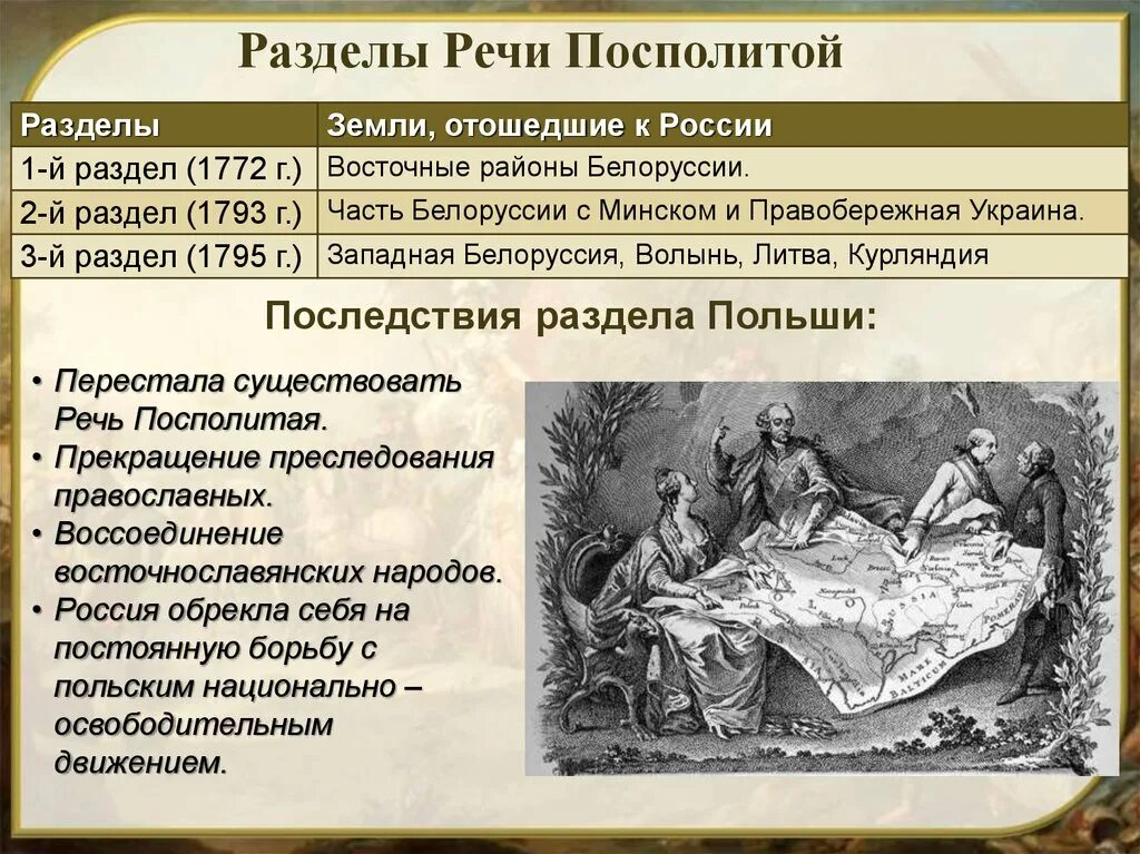 Разделы польши история 8 класс. Первый раздел речи поспрлито. Первый раздел речи Посполитой. Разделы речи Посполитой 1772 1793 1795. Разделы речи Посполитой.