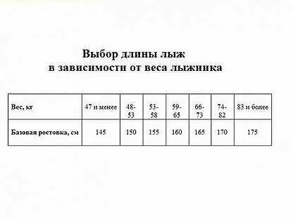 Масса лыж