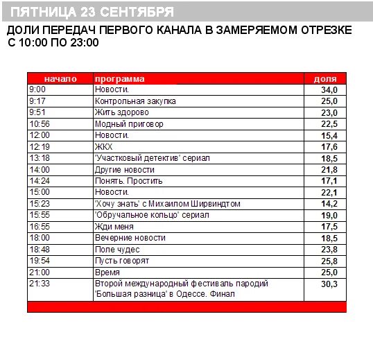 Программа канала пятница екатеринбург. Программа первого канала. Расписание первого канала. Пятница программа передач.