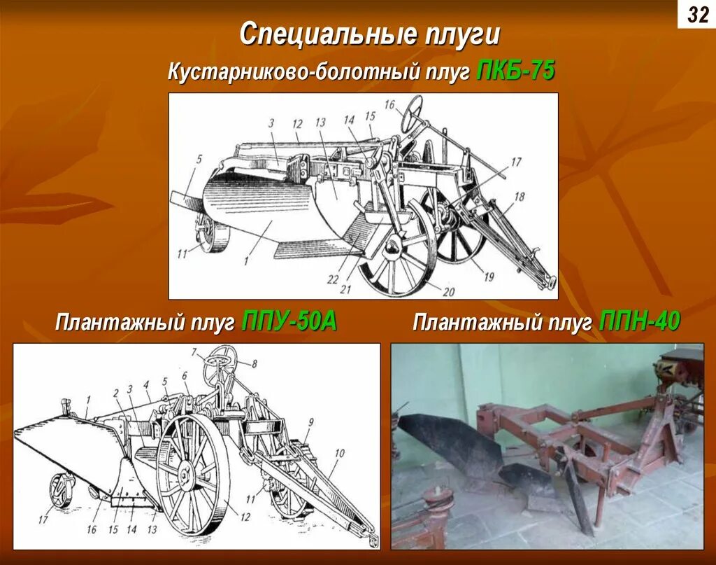 Плуг кустарниково-болотный ПКБ-75. Плантажный плуг ППН-50 рисунок. Плантажный плуг ППУ ППН ПБУ 75. Расшифровка плуга ППН-50. Чем отличаются плуги