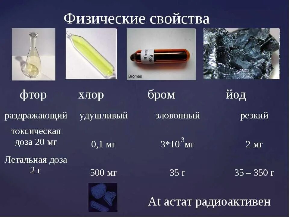 Калий при обычных