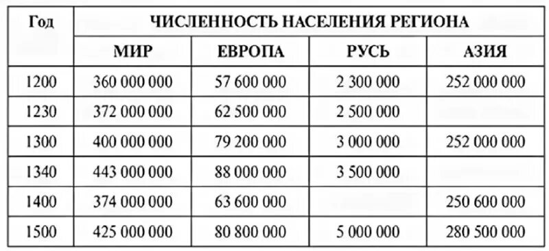 Число орда