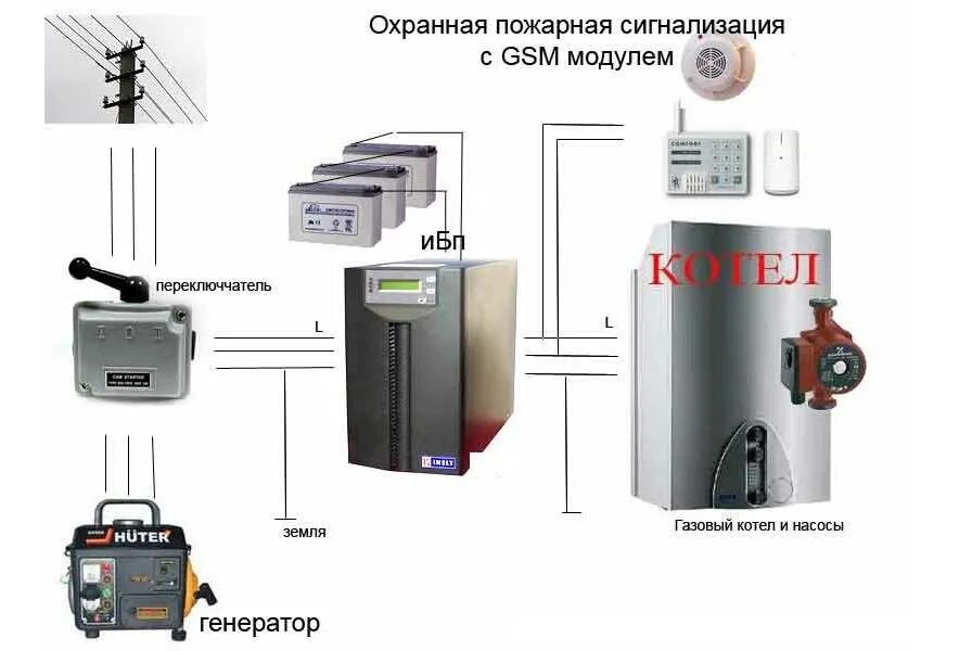 Стабилизатор напряжения для котлов baxi. Схема подключения ибп к газовому котлу. схема подключения ибп к газовому котлу с аккумулятором. ибп для котлов отопления схема подключения. схема бесперебойника котла отопления.