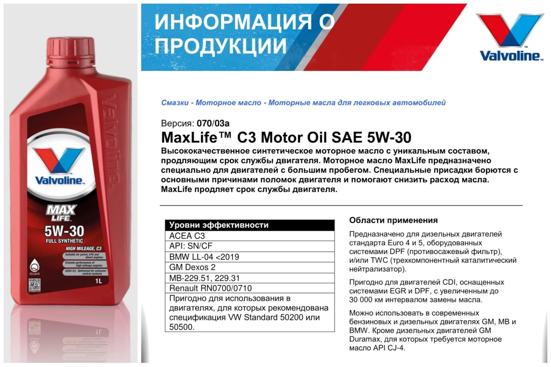 Valvoline MAXLIFE c3 5w-30. Масло Valvoline MAXLIFE c3 5w40. Валволин Макс лайф 5w30. Valvoline 5w40 c3.