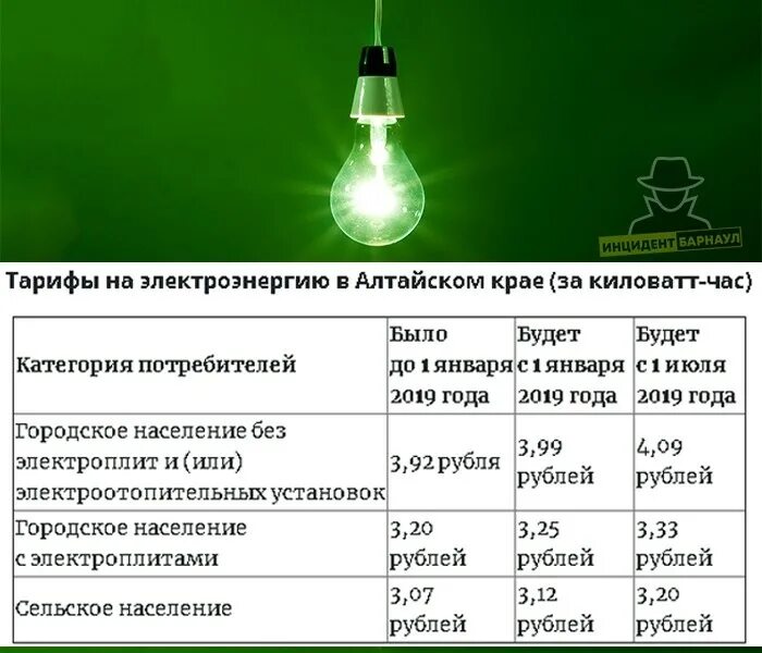 10 кв час