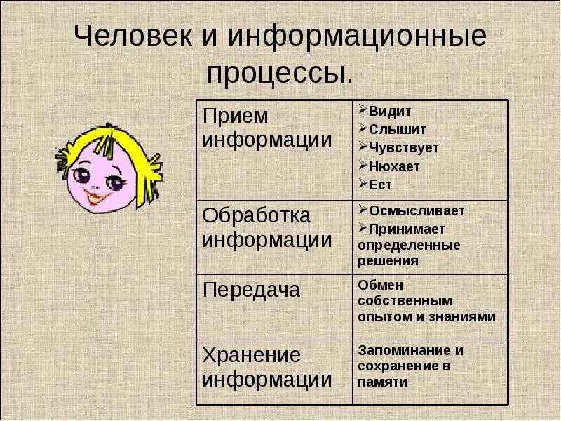 Информационные процессы методы обработки информации. Информационные процессы. информация и информационные процессы. методы обработки и передачи информации. хранение передача и обработка информации в информатике.