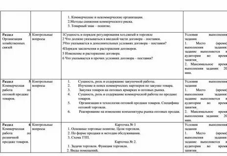 Коммерческие и некоммерческие егэ