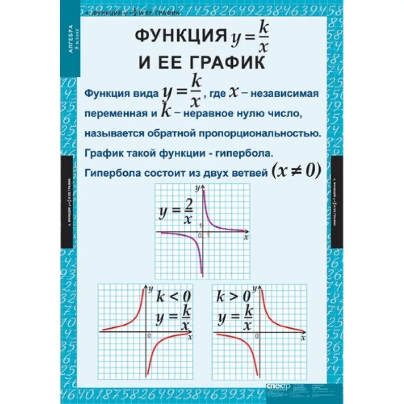 Функции алгебра 8. Таблица по алгебре. функции алгебра 8 класс. функции по алгебре 8 класс. таблица алгебра 8 класс.
